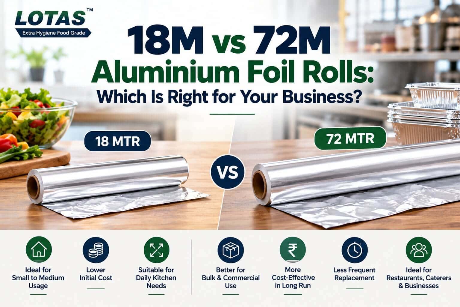Which Is Right for Your Business?